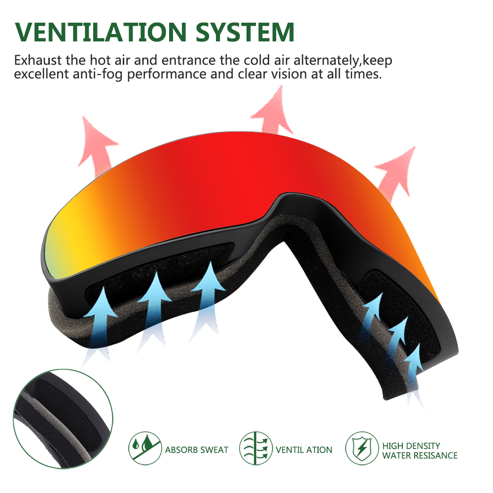 Sistema de ventilación de gafas de esquí